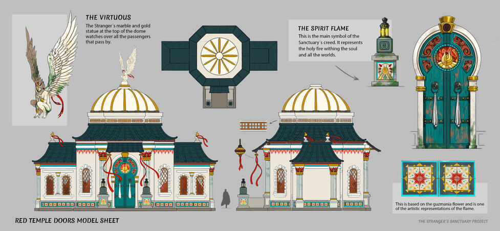 Model sheet